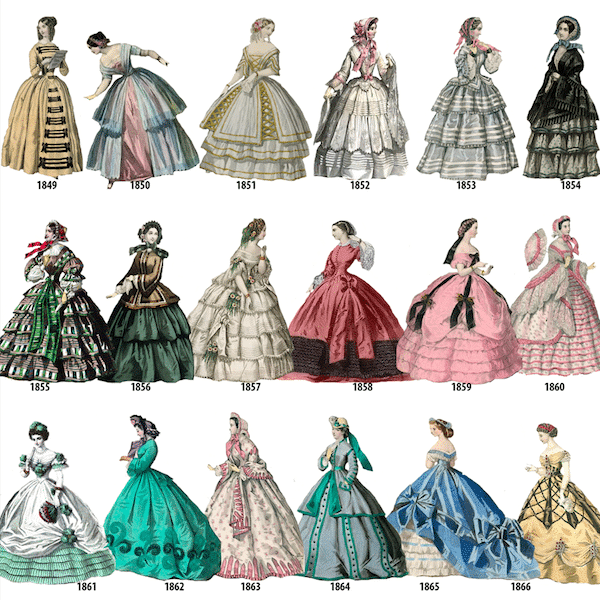 Victorian Dresses for sale: How can you get one - Vintage Fashions